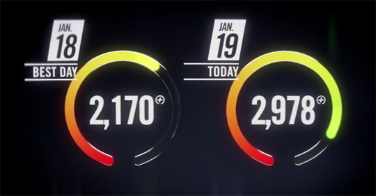 Nike Fuelband Nike+Fuelband